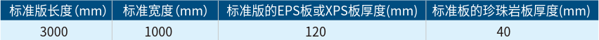 非承重復合保溫板