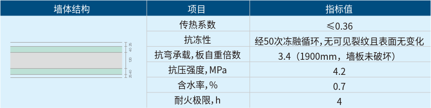 復合保溫板性能