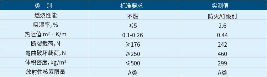 珍珠巖吸音板性能指標
