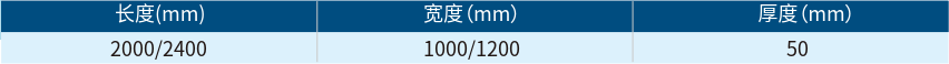 珍珠巖門芯板產品規格